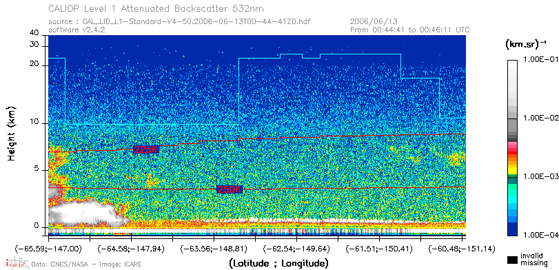 image of https://www.icare.univ-lille.fr/asd-content/DATA/LIENS/CALIOP/CAL_LID_L1.browse-segment/2006/2006_06_13/CAL_LID_L1-Standard-V4-50.2006-06-13T00-44-41ZD.browse/CAL_LID_L1-Standard-V4-50.2006-06-13T00-44-41ZD_01_Back532.png