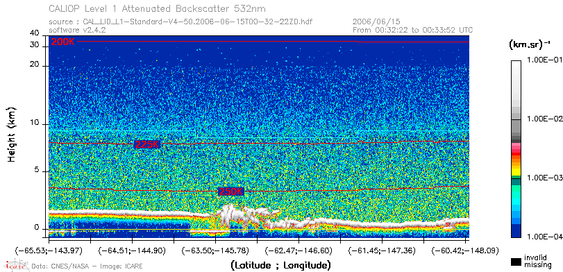 image of https://www.icare.univ-lille.fr/asd-content/DATA/LIENS/CALIOP/CAL_LID_L1.browse-segment/2006/2006_06_15/CAL_LID_L1-Standard-V4-50.2006-06-15T00-32-22ZD.browse/CAL_LID_L1-Standard-V4-50.2006-06-15T00-32-22ZD_01_Back532.png
