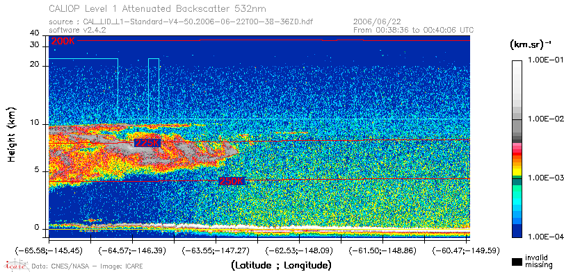 image of https://www.icare.univ-lille.fr/asd-content/DATA/LIENS/CALIOP/CAL_LID_L1.browse-segment/2006/2006_06_22/CAL_LID_L1-Standard-V4-50.2006-06-22T00-38-36ZD.browse/CAL_LID_L1-Standard-V4-50.2006-06-22T00-38-36ZD_01_Back532.png