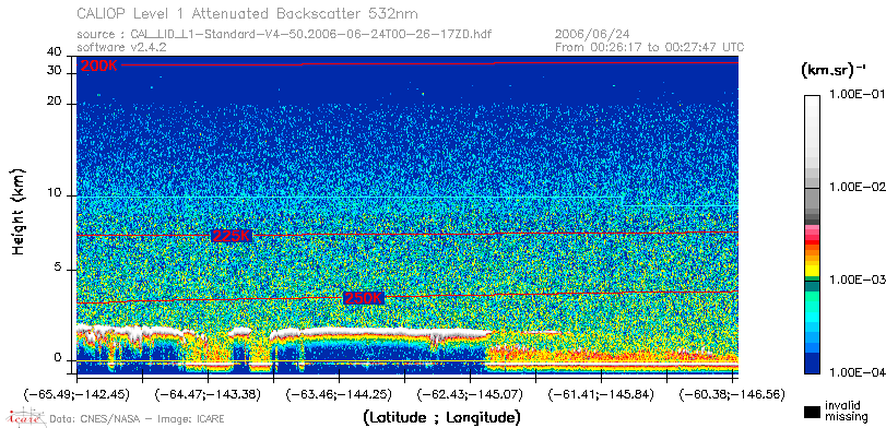 image of https://www.icare.univ-lille.fr/asd-content/DATA/LIENS/CALIOP/CAL_LID_L1.browse-segment/2006/2006_06_24/CAL_LID_L1-Standard-V4-50.2006-06-24T00-26-17ZD.browse/CAL_LID_L1-Standard-V4-50.2006-06-24T00-26-17ZD_01_Back532.png