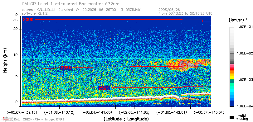image of https://www.icare.univ-lille.fr/asd-content/DATA/LIENS/CALIOP/CAL_LID_L1.browse-segment/2006/2006_06_26/CAL_LID_L1-Standard-V4-50.2006-06-26T00-13-53ZD.browse/CAL_LID_L1-Standard-V4-50.2006-06-26T00-13-53ZD_01_Back532.png