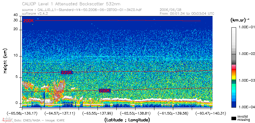 image of https://www.icare.univ-lille.fr/asd-content/DATA/LIENS/CALIOP/CAL_LID_L1.browse-segment/2006/2006_06_28/CAL_LID_L1-Standard-V4-50.2006-06-28T00-01-34ZD.browse/CAL_LID_L1-Standard-V4-50.2006-06-28T00-01-34ZD_01_Back532.png