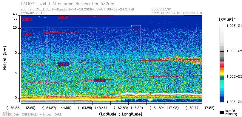 image of https://www.icare.univ-lille.fr/asd-content/DATA/LIENS/CALIOP/CAL_LID_L1.browse-segment/2006/2006_07_01/CAL_LID_L1-Standard-V4-50.2006-07-01T00-32-24ZD.browse/CAL_LID_L1-Standard-V4-50.2006-07-01T00-32-24ZD_01_Back532.png