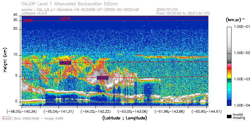 image of https://www.icare.univ-lille.fr/asd-content/DATA/LIENS/CALIOP/CAL_LID_L1.browse-segment/2006/2006_07_03/CAL_LID_L1-Standard-V4-50.2006-07-03T00-20-00ZD.browse/CAL_LID_L1-Standard-V4-50.2006-07-03T00-20-00ZD_01_Back532.png