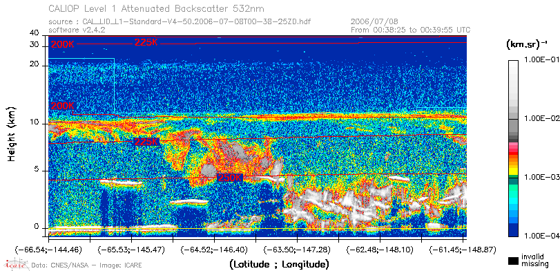 image of https://www.icare.univ-lille.fr/asd-content/DATA/LIENS/CALIOP/CAL_LID_L1.browse-segment/2006/2006_07_08/CAL_LID_L1-Standard-V4-50.2006-07-08T00-38-25ZD.browse/CAL_LID_L1-Standard-V4-50.2006-07-08T00-38-25ZD_01_Back532.png