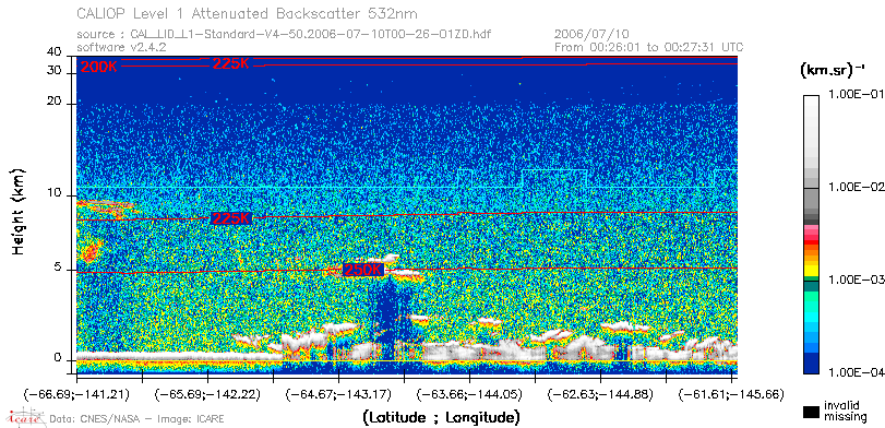 image of https://www.icare.univ-lille.fr/asd-content/DATA/LIENS/CALIOP/CAL_LID_L1.browse-segment/2006/2006_07_10/CAL_LID_L1-Standard-V4-50.2006-07-10T00-26-01ZD.browse/CAL_LID_L1-Standard-V4-50.2006-07-10T00-26-01ZD_01_Back532.png