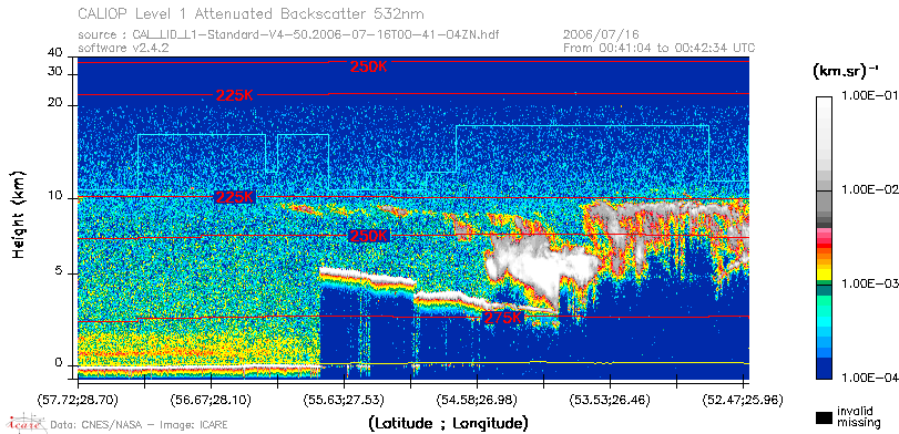 image of https://www.icare.univ-lille.fr/asd-content/DATA/LIENS/CALIOP/CAL_LID_L1.browse-segment/2006/2006_07_16/CAL_LID_L1-Standard-V4-50.2006-07-16T00-41-04ZN.browse/CAL_LID_L1-Standard-V4-50.2006-07-16T00-41-04ZN_01_Back532.png