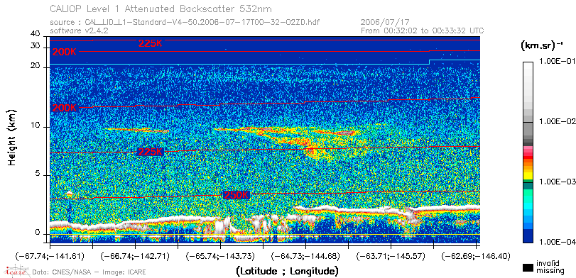 image of https://www.icare.univ-lille.fr/asd-content/DATA/LIENS/CALIOP/CAL_LID_L1.browse-segment/2006/2006_07_17/CAL_LID_L1-Standard-V4-50.2006-07-17T00-32-02ZD.browse/CAL_LID_L1-Standard-V4-50.2006-07-17T00-32-02ZD_01_Back532.png