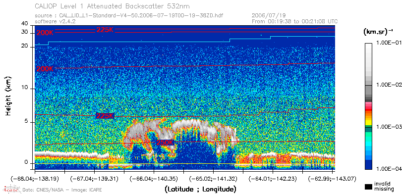 image of https://www.icare.univ-lille.fr/asd-content/DATA/LIENS/CALIOP/CAL_LID_L1.browse-segment/2006/2006_07_19/CAL_LID_L1-Standard-V4-50.2006-07-19T00-19-38ZD.browse/CAL_LID_L1-Standard-V4-50.2006-07-19T00-19-38ZD_01_Back532.png