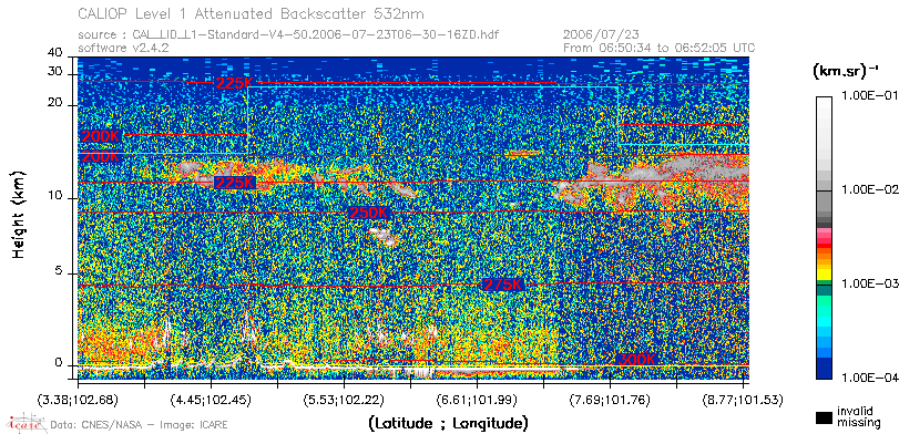image of https://www.icare.univ-lille.fr/asd-content/DATA/LIENS/CALIOP/CAL_LID_L1.browse-segment/2006/2006_07_23/CAL_LID_L1-Standard-V4-50.2006-07-23T06-30-16ZD.browse/CAL_LID_L1-Standard-V4-50.2006-07-23T06-30-16ZD_01_Back532.png