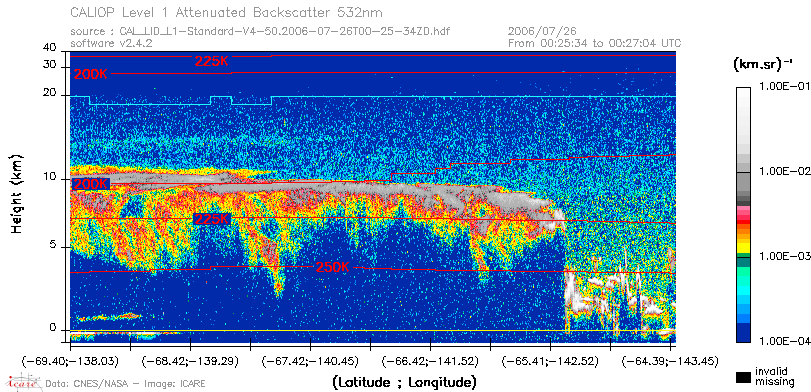 image of https://www.icare.univ-lille.fr/asd-content/DATA/LIENS/CALIOP/CAL_LID_L1.browse-segment/2006/2006_07_26/CAL_LID_L1-Standard-V4-50.2006-07-26T00-25-34ZD.browse/CAL_LID_L1-Standard-V4-50.2006-07-26T00-25-34ZD_01_Back532.png