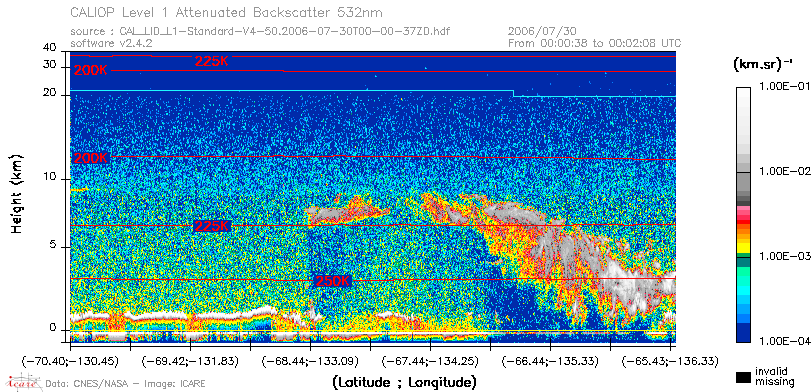 image of https://www.icare.univ-lille.fr/asd-content/DATA/LIENS/CALIOP/CAL_LID_L1.browse-segment/2006/2006_07_30/CAL_LID_L1-Standard-V4-50.2006-07-30T00-00-37ZD.browse/CAL_LID_L1-Standard-V4-50.2006-07-30T00-00-37ZD_01_Back532.png