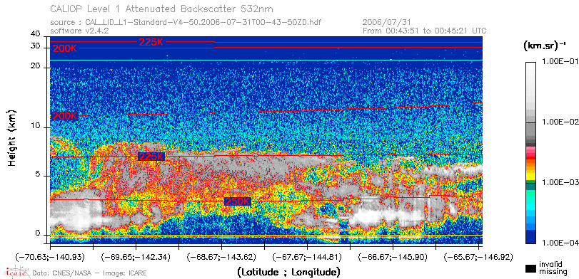 image of https://www.icare.univ-lille.fr/asd-content/DATA/LIENS/CALIOP/CAL_LID_L1.browse-segment/2006/2006_07_31/CAL_LID_L1-Standard-V4-50.2006-07-31T00-43-50ZD.browse/CAL_LID_L1-Standard-V4-50.2006-07-31T00-43-50ZD_01_Back532.png