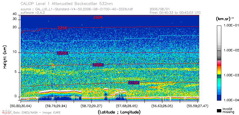 image of https://www.icare.univ-lille.fr/asd-content/DATA/LIENS/CALIOP/CAL_LID_L1.browse-segment/2006/2006_08_01/CAL_LID_L1-Standard-V4-50.2006-08-01T00-40-33ZN.browse/CAL_LID_L1-Standard-V4-50.2006-08-01T00-40-33ZN_01_Back532.png