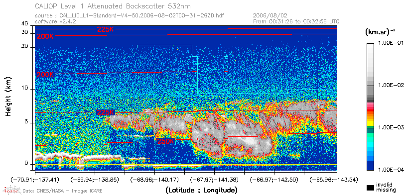 image of https://www.icare.univ-lille.fr/asd-content/DATA/LIENS/CALIOP/CAL_LID_L1.browse-segment/2006/2006_08_02/CAL_LID_L1-Standard-V4-50.2006-08-02T00-31-26ZD.browse/CAL_LID_L1-Standard-V4-50.2006-08-02T00-31-26ZD_01_Back532.png