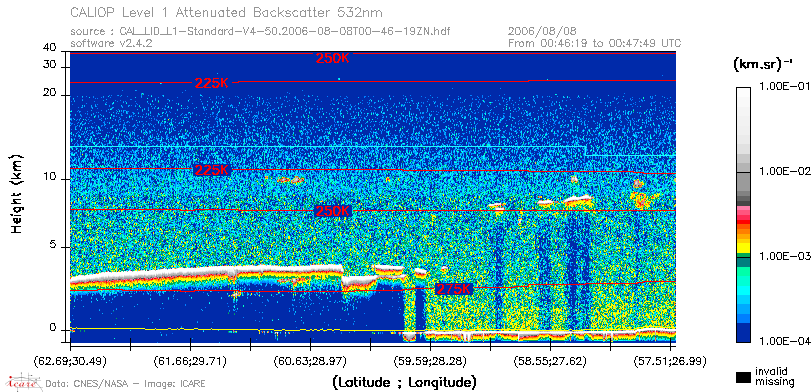 image of https://www.icare.univ-lille.fr/asd-content/DATA/LIENS/CALIOP/CAL_LID_L1.browse-segment/2006/2006_08_08/CAL_LID_L1-Standard-V4-50.2006-08-08T00-46-19ZN.browse/CAL_LID_L1-Standard-V4-50.2006-08-08T00-46-19ZN_01_Back532.png