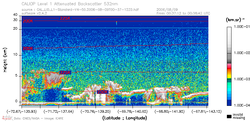image of https://www.icare.univ-lille.fr/asd-content/DATA/LIENS/CALIOP/CAL_LID_L1.browse-segment/2006/2006_08_09/CAL_LID_L1-Standard-V4-50.2006-08-09T00-37-12ZD.browse/CAL_LID_L1-Standard-V4-50.2006-08-09T00-37-12ZD_01_Back532.png
