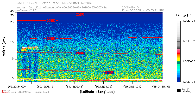 image of https://www.icare.univ-lille.fr/asd-content/DATA/LIENS/CALIOP/CAL_LID_L1.browse-segment/2006/2006_08_10/CAL_LID_L1-Standard-V4-50.2006-08-10T00-33-50ZN.browse/CAL_LID_L1-Standard-V4-50.2006-08-10T00-33-50ZN_01_Back532.png