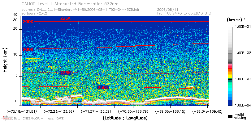 image of https://www.icare.univ-lille.fr/asd-content/DATA/LIENS/CALIOP/CAL_LID_L1.browse-segment/2006/2006_08_11/CAL_LID_L1-Standard-V4-50.2006-08-11T00-24-43ZD.browse/CAL_LID_L1-Standard-V4-50.2006-08-11T00-24-43ZD_01_Back532.png