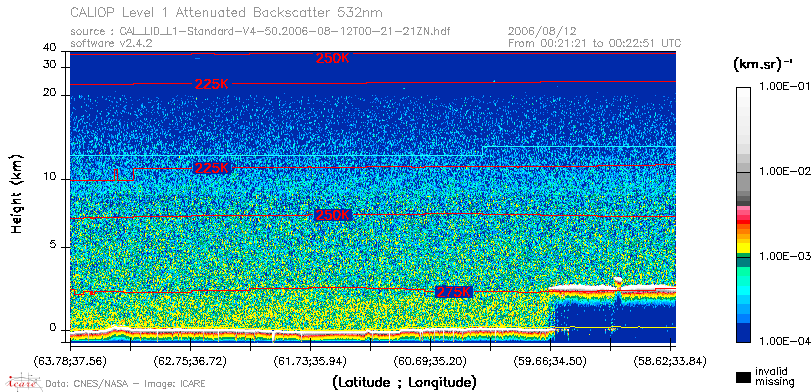 image of https://www.icare.univ-lille.fr/asd-content/DATA/LIENS/CALIOP/CAL_LID_L1.browse-segment/2006/2006_08_12/CAL_LID_L1-Standard-V4-50.2006-08-12T00-21-21ZN.browse/CAL_LID_L1-Standard-V4-50.2006-08-12T00-21-21ZN_01_Back532.png