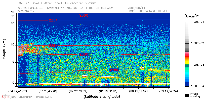 image of https://www.icare.univ-lille.fr/asd-content/DATA/LIENS/CALIOP/CAL_LID_L1.browse-segment/2006/2006_08_14/CAL_LID_L1-Standard-V4-50.2006-08-14T00-08-53ZN.browse/CAL_LID_L1-Standard-V4-50.2006-08-14T00-08-53ZN_01_Back532.png