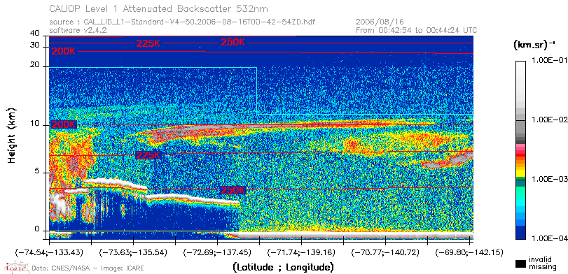 image of https://www.icare.univ-lille.fr/asd-content/DATA/LIENS/CALIOP/CAL_LID_L1.browse-segment/2006/2006_08_16/CAL_LID_L1-Standard-V4-50.2006-08-16T00-42-54ZD.browse/CAL_LID_L1-Standard-V4-50.2006-08-16T00-42-54ZD_01_Back532.png