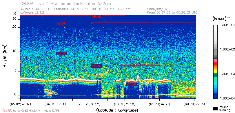 image of https://www.icare.univ-lille.fr/asd-content/DATA/LIENS/CALIOP/CAL_LID_L1.browse-segment/2006/2006_08_19/CAL_LID_L1-Standard-V4-50.2006-08-19T00-27-03ZN.browse/CAL_LID_L1-Standard-V4-50.2006-08-19T00-27-03ZN_01_Back532.png