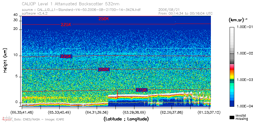 image of https://www.icare.univ-lille.fr/asd-content/DATA/LIENS/CALIOP/CAL_LID_L1.browse-segment/2006/2006_08_21/CAL_LID_L1-Standard-V4-50.2006-08-21T00-14-34ZN.browse/CAL_LID_L1-Standard-V4-50.2006-08-21T00-14-34ZN_01_Back532.png