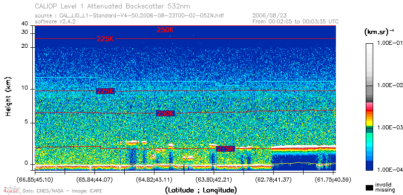 image of https://www.icare.univ-lille.fr/asd-content/DATA/LIENS/CALIOP/CAL_LID_L1.browse-segment/2006/2006_08_23/CAL_LID_L1-Standard-V4-50.2006-08-23T00-02-05ZN.browse/CAL_LID_L1-Standard-V4-50.2006-08-23T00-02-05ZN_01_Back532.png