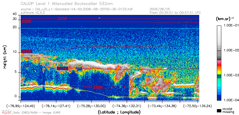 image of https://www.icare.univ-lille.fr/asd-content/DATA/LIENS/CALIOP/CAL_LID_L1.browse-segment/2006/2006_08_25/CAL_LID_L1-Standard-V4-50.2006-08-25T00-36-01ZD.browse/CAL_LID_L1-Standard-V4-50.2006-08-25T00-36-01ZD_01_Back532.png