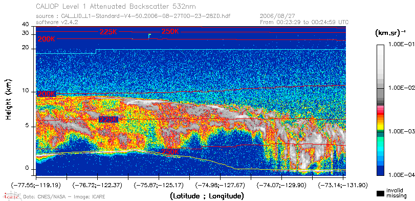 image of https://www.icare.univ-lille.fr/asd-content/DATA/LIENS/CALIOP/CAL_LID_L1.browse-segment/2006/2006_08_27/CAL_LID_L1-Standard-V4-50.2006-08-27T00-23-28ZD.browse/CAL_LID_L1-Standard-V4-50.2006-08-27T00-23-28ZD_01_Back532.png