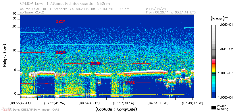 image of https://www.icare.univ-lille.fr/asd-content/DATA/LIENS/CALIOP/CAL_LID_L1.browse-segment/2006/2006_08_28/CAL_LID_L1-Standard-V4-50.2006-08-28T00-20-11ZN.browse/CAL_LID_L1-Standard-V4-50.2006-08-28T00-20-11ZN_01_Back532.png