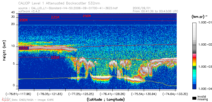 image of https://www.icare.univ-lille.fr/asd-content/DATA/LIENS/CALIOP/CAL_LID_L1.browse-segment/2006/2006_09_01/CAL_LID_L1-Standard-V4-50.2006-09-01T00-41-36ZD.browse/CAL_LID_L1-Standard-V4-50.2006-09-01T00-41-36ZD_01_Back532.png