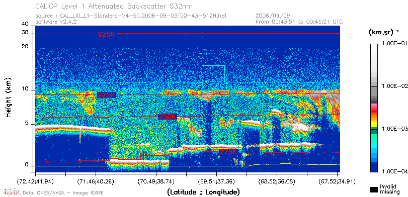 image of https://www.icare.univ-lille.fr/asd-content/DATA/LIENS/CALIOP/CAL_LID_L1.browse-segment/2006/2006_09_09/CAL_LID_L1-Standard-V4-50.2006-09-09T00-43-51ZN.browse/CAL_LID_L1-Standard-V4-50.2006-09-09T00-43-51ZN_01_Back532.png
