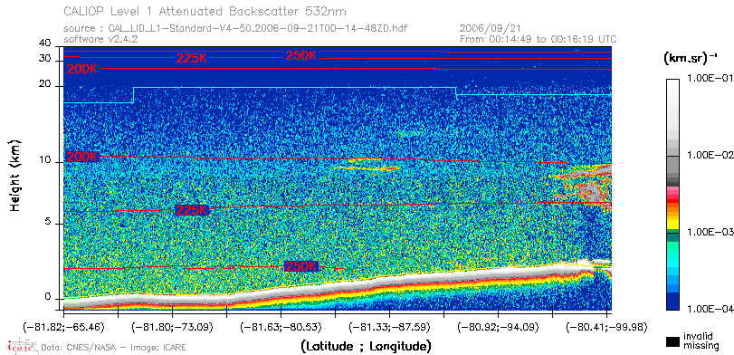 image of https://www.icare.univ-lille.fr/asd-content/DATA/LIENS/CALIOP/CAL_LID_L1.browse-segment/2006/2006_09_21/CAL_LID_L1-Standard-V4-50.2006-09-21T00-14-48ZD.browse/CAL_LID_L1-Standard-V4-50.2006-09-21T00-14-48ZD_01_Back532.png