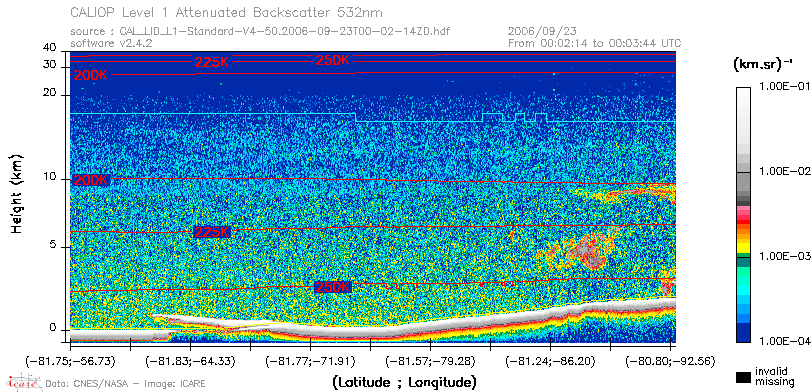 image of https://www.icare.univ-lille.fr/asd-content/DATA/LIENS/CALIOP/CAL_LID_L1.browse-segment/2006/2006_09_23/CAL_LID_L1-Standard-V4-50.2006-09-23T00-02-14ZD.browse/CAL_LID_L1-Standard-V4-50.2006-09-23T00-02-14ZD_01_Back532.png