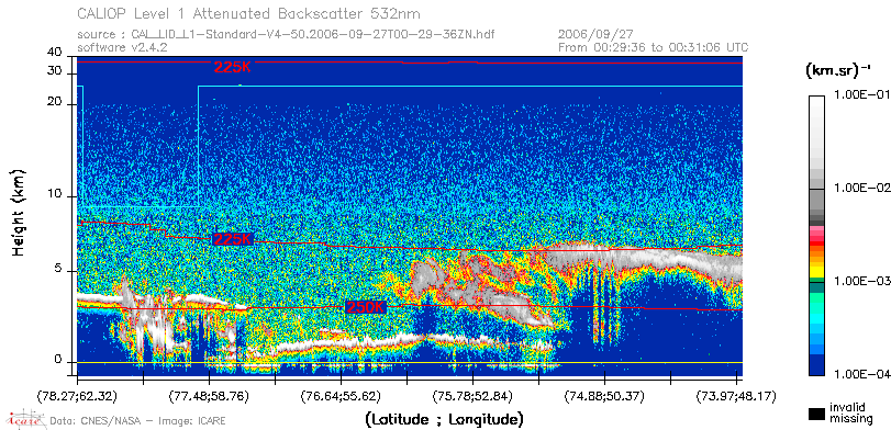 image of https://www.icare.univ-lille.fr/asd-content/DATA/LIENS/CALIOP/CAL_LID_L1.browse-segment/2006/2006_09_27/CAL_LID_L1-Standard-V4-50.2006-09-27T00-29-36ZN.browse/CAL_LID_L1-Standard-V4-50.2006-09-27T00-29-36ZN_01_Back532.png