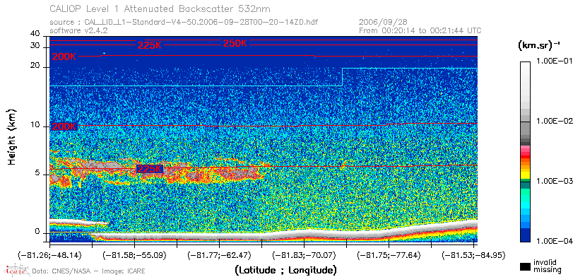 image of https://www.icare.univ-lille.fr/asd-content/DATA/LIENS/CALIOP/CAL_LID_L1.browse-segment/2006/2006_09_28/CAL_LID_L1-Standard-V4-50.2006-09-28T00-20-14ZD.browse/CAL_LID_L1-Standard-V4-50.2006-09-28T00-20-14ZD_01_Back532.png