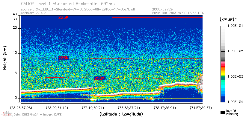 image of https://www.icare.univ-lille.fr/asd-content/DATA/LIENS/CALIOP/CAL_LID_L1.browse-segment/2006/2006_09_29/CAL_LID_L1-Standard-V4-50.2006-09-29T00-17-03ZN.browse/CAL_LID_L1-Standard-V4-50.2006-09-29T00-17-03ZN_01_Back532.png