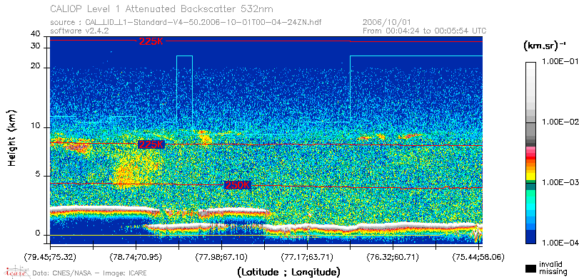 image of https://www.icare.univ-lille.fr/asd-content/DATA/LIENS/CALIOP/CAL_LID_L1.browse-segment/2006/2006_10_01/CAL_LID_L1-Standard-V4-50.2006-10-01T00-04-24ZN.browse/CAL_LID_L1-Standard-V4-50.2006-10-01T00-04-24ZN_01_Back532.png