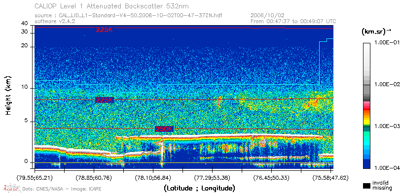 image of https://www.icare.univ-lille.fr/asd-content/DATA/LIENS/CALIOP/CAL_LID_L1.browse-segment/2006/2006_10_02/CAL_LID_L1-Standard-V4-50.2006-10-02T00-47-37ZN.browse/CAL_LID_L1-Standard-V4-50.2006-10-02T00-47-37ZN_01_Back532.png
