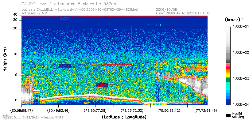 image of https://www.icare.univ-lille.fr/asd-content/DATA/LIENS/CALIOP/CAL_LID_L1.browse-segment/2006/2006_10_08/CAL_LID_L1-Standard-V4-50.2006-10-08T00-09-46ZN.browse/CAL_LID_L1-Standard-V4-50.2006-10-08T00-09-46ZN_01_Back532.png