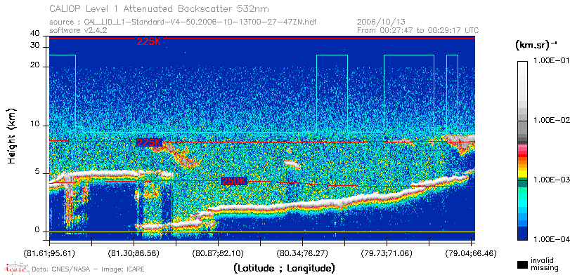 image of https://www.icare.univ-lille.fr/asd-content/DATA/LIENS/CALIOP/CAL_LID_L1.browse-segment/2006/2006_10_13/CAL_LID_L1-Standard-V4-50.2006-10-13T00-27-47ZN.browse/CAL_LID_L1-Standard-V4-50.2006-10-13T00-27-47ZN_01_Back532.png