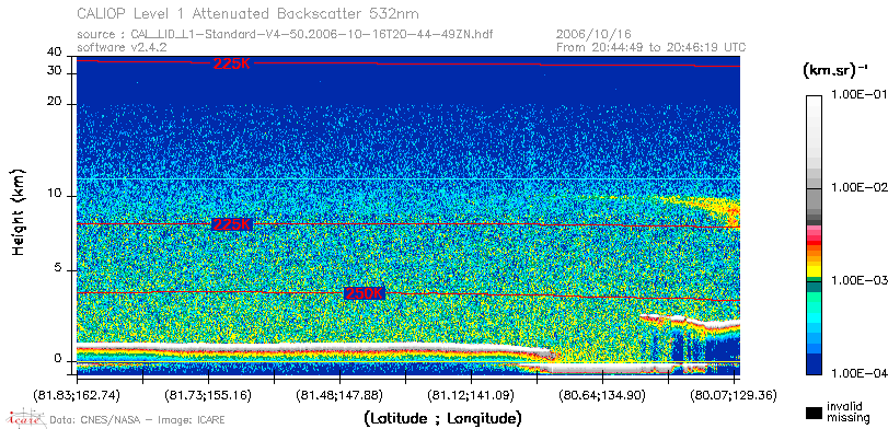 image of https://www.icare.univ-lille.fr/asd-content/DATA/LIENS/CALIOP/CAL_LID_L1.browse-segment/2006/2006_10_16/CAL_LID_L1-Standard-V4-50.2006-10-16T20-44-49ZN.browse/CAL_LID_L1-Standard-V4-50.2006-10-16T20-44-49ZN_01_Back532.png