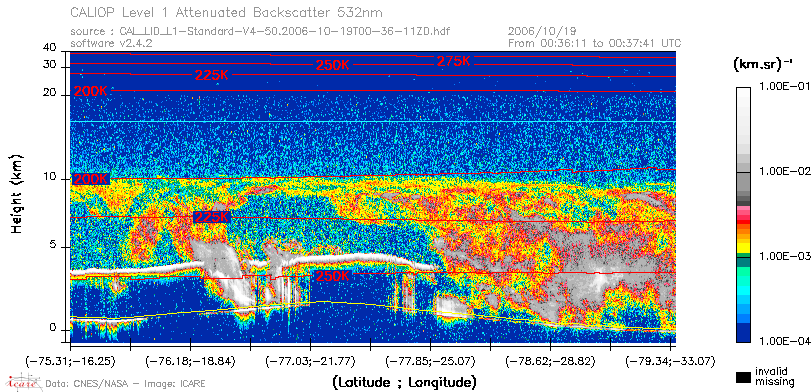 image of https://www.icare.univ-lille.fr/asd-content/DATA/LIENS/CALIOP/CAL_LID_L1.browse-segment/2006/2006_10_19/CAL_LID_L1-Standard-V4-50.2006-10-19T00-36-11ZD.browse/CAL_LID_L1-Standard-V4-50.2006-10-19T00-36-11ZD_01_Back532.png