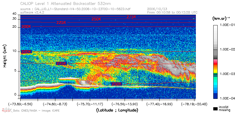 image of https://www.icare.univ-lille.fr/asd-content/DATA/LIENS/CALIOP/CAL_LID_L1.browse-segment/2006/2006_10_23/CAL_LID_L1-Standard-V4-50.2006-10-23T00-10-58ZD.browse/CAL_LID_L1-Standard-V4-50.2006-10-23T00-10-58ZD_01_Back532.png