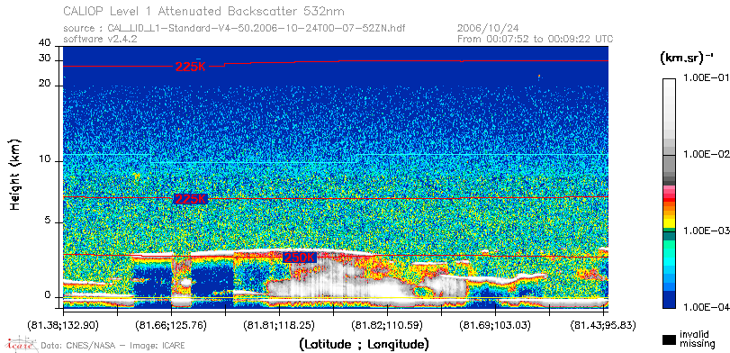 image of https://www.icare.univ-lille.fr/asd-content/DATA/LIENS/CALIOP/CAL_LID_L1.browse-segment/2006/2006_10_24/CAL_LID_L1-Standard-V4-50.2006-10-24T00-07-52ZN.browse/CAL_LID_L1-Standard-V4-50.2006-10-24T00-07-52ZN_01_Back532.png