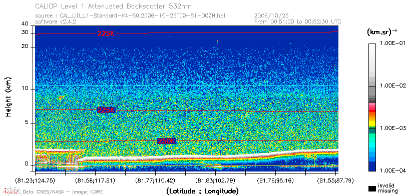 image of https://www.icare.univ-lille.fr/asd-content/DATA/LIENS/CALIOP/CAL_LID_L1.browse-segment/2006/2006_10_25/CAL_LID_L1-Standard-V4-50.2006-10-25T00-51-00ZN.browse/CAL_LID_L1-Standard-V4-50.2006-10-25T00-51-00ZN_01_Back532.png