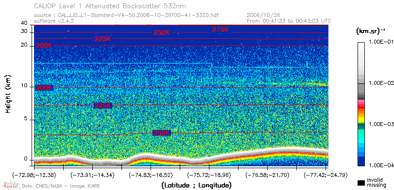 image of https://www.icare.univ-lille.fr/asd-content/DATA/LIENS/CALIOP/CAL_LID_L1.browse-segment/2006/2006_10_26/CAL_LID_L1-Standard-V4-50.2006-10-26T00-41-33ZD.browse/CAL_LID_L1-Standard-V4-50.2006-10-26T00-41-33ZD_01_Back532.png