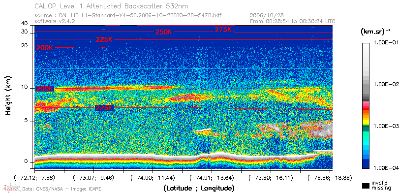 image of https://www.icare.univ-lille.fr/asd-content/DATA/LIENS/CALIOP/CAL_LID_L1.browse-segment/2006/2006_10_28/CAL_LID_L1-Standard-V4-50.2006-10-28T00-28-54ZD.browse/CAL_LID_L1-Standard-V4-50.2006-10-28T00-28-54ZD_01_Back532.png